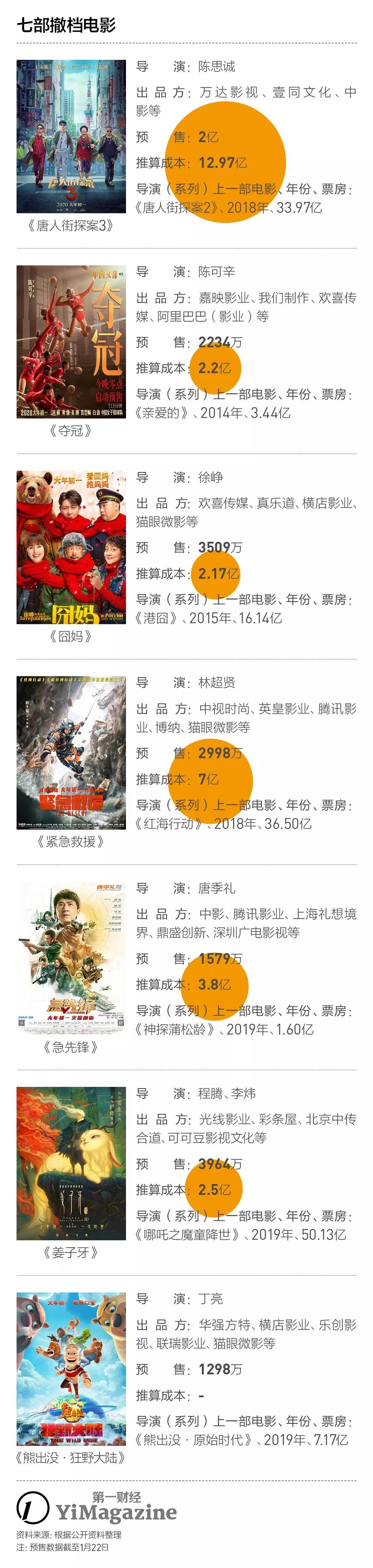 春节档电影已全撤 - 共抗疫情积极配合应急响应措施