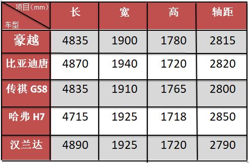 年内上市，吉利再度进军中型SUV市场，新车轴距超过2米8