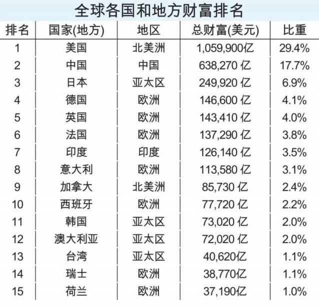 2019年中国的人均GDP、人均可支配收入