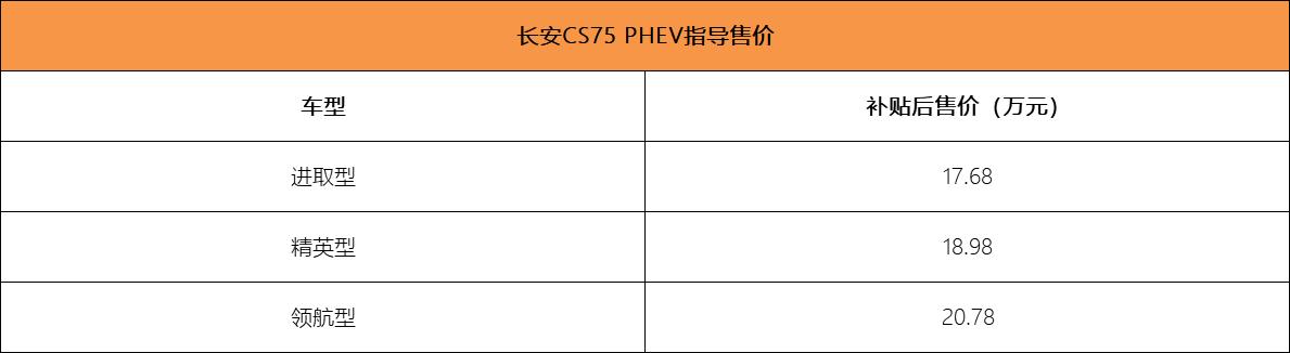 长安CS75 PHEV国六车型上市 售17.68-20.78万