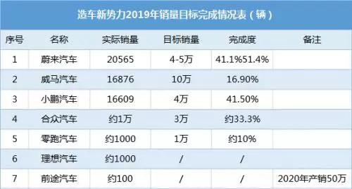 每日新闻 | 丰田中国、东风汽车、一汽大众发布2020销量目标