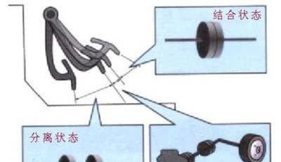 新手福利：手动挡爬坡，学会这4招，轻松应对车辆溜车、熄火