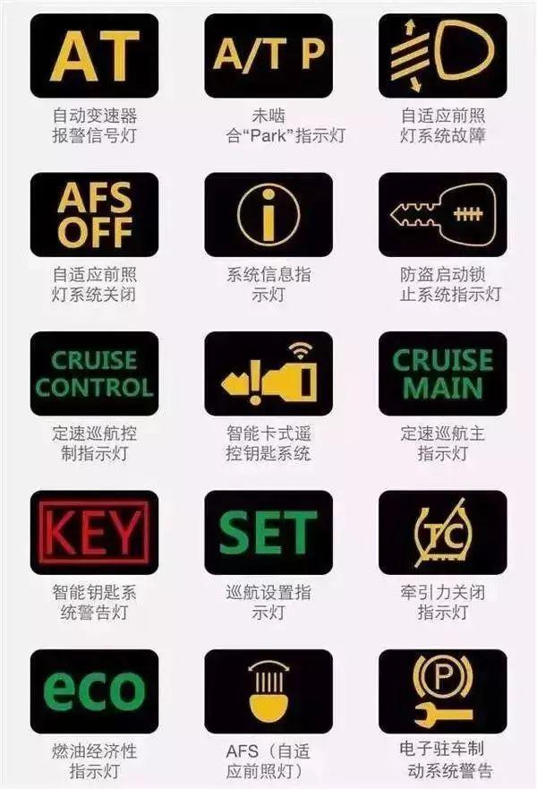 汽车仪表盘上突然出现"一个小人上厕所"到底是啥意思？总算清楚了