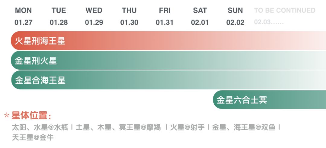 宇宙天气预报0127 02 快去谈恋爱 金星 桃花 星象 新浪新闻