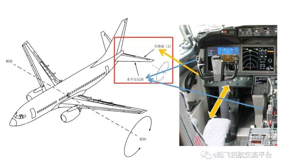 航空词汇知多少——蹬舵词汇飞机脚蹬新浪新闻 