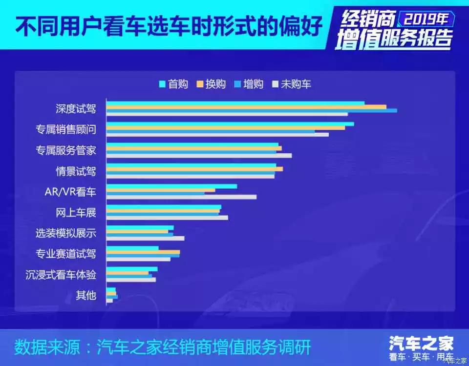 行业报告 | 2019中国汽车经销商增值报告——新车销售篇