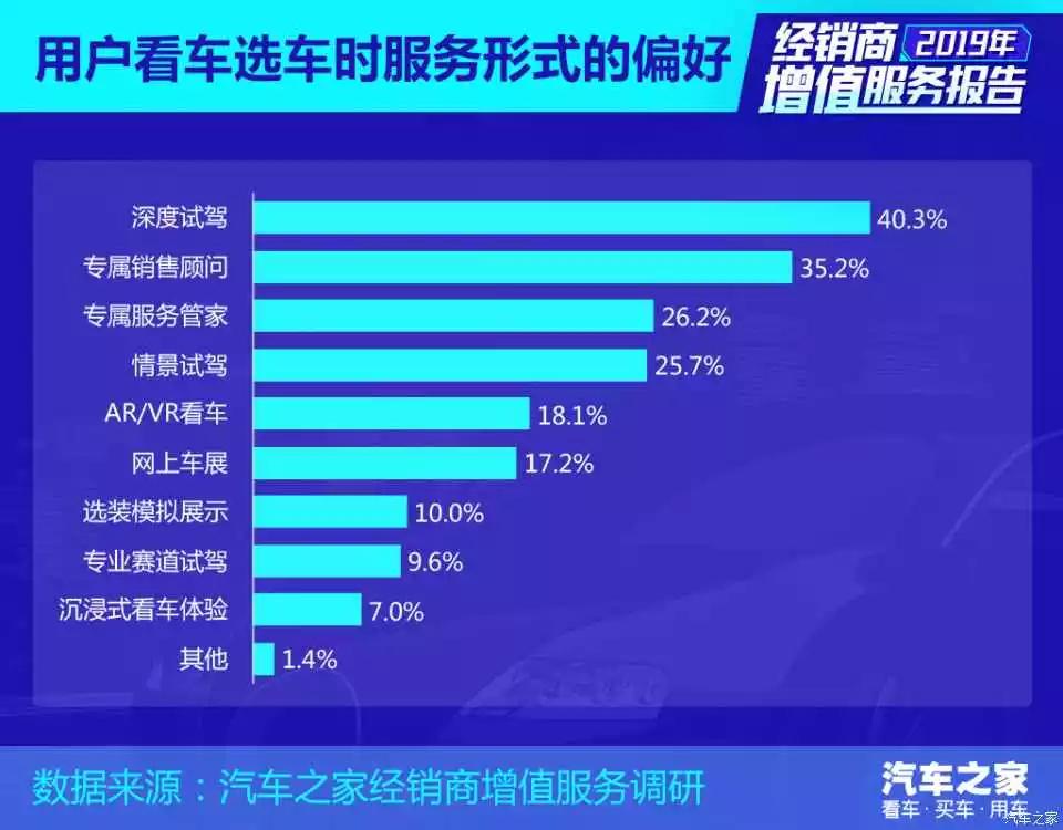 行业报告 | 2019中国汽车经销商增值报告——新车销售篇