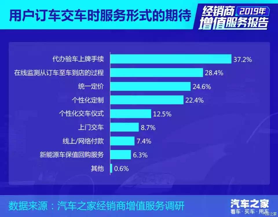 行业报告 | 2019中国汽车经销商增值报告——新车销售篇