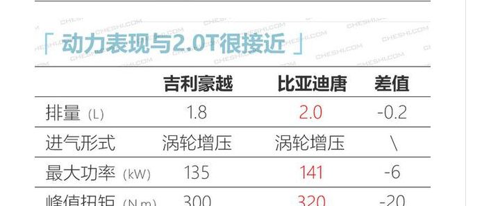 国产新车挑战汉兰达?1.8T+7DCT,5、6、7座可选，如15万起步必火