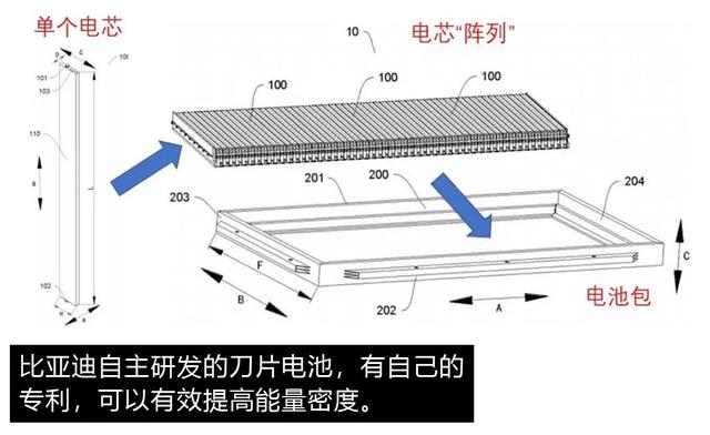 2.1秒的特斯拉，2.9秒的比亚迪，哪个更香？