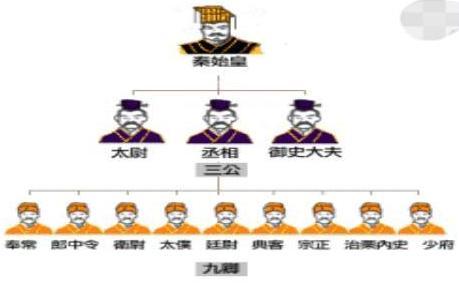 秦始皇为什么被称为千古一帝？因为他作出了四大贡献|秦始皇|千古|九卿_新浪新闻