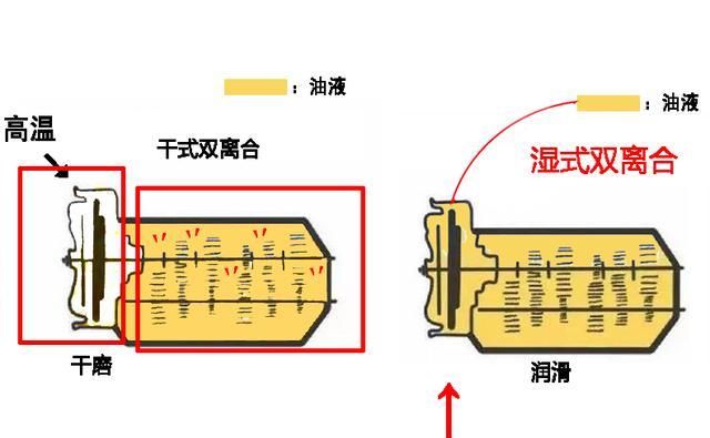 「创作开运礼」整理网友提问：长安逸动与荣威i6两车对比孰优孰