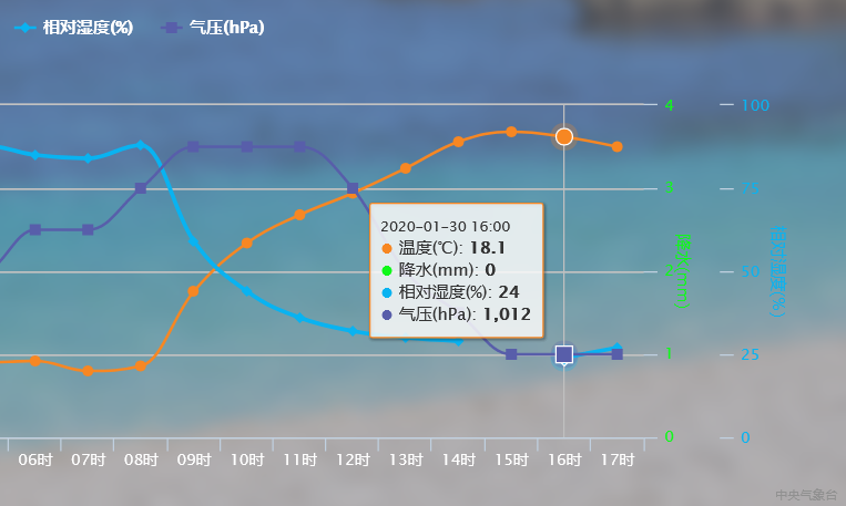 广州天气湿度_(广州天气湿度多少算干燥)