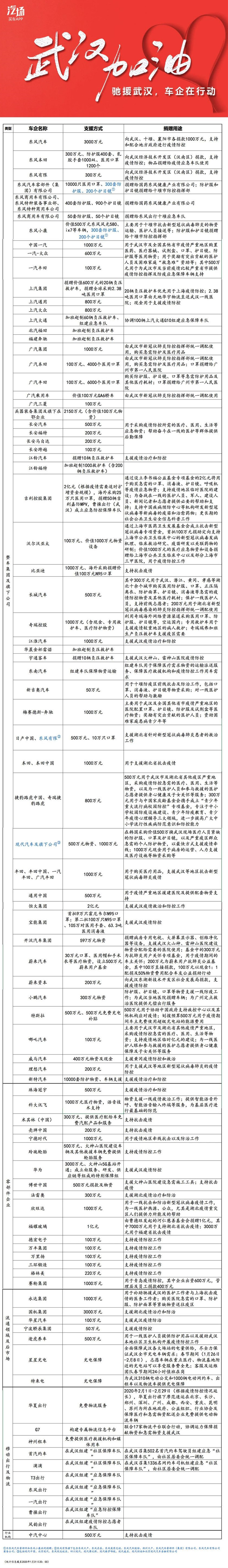 这几位大咖来了，抗疫大战中的车企众生相之五