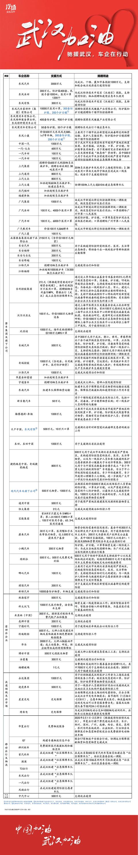 疫情来袭，我躲车里行不行？爱车“防疫”牢记消毒四部曲