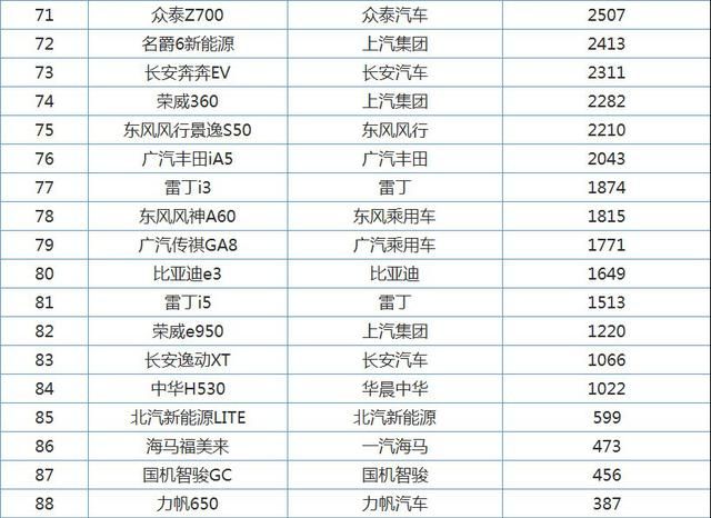 2019年国产轿车销量排名，一汽奔腾倒数第二