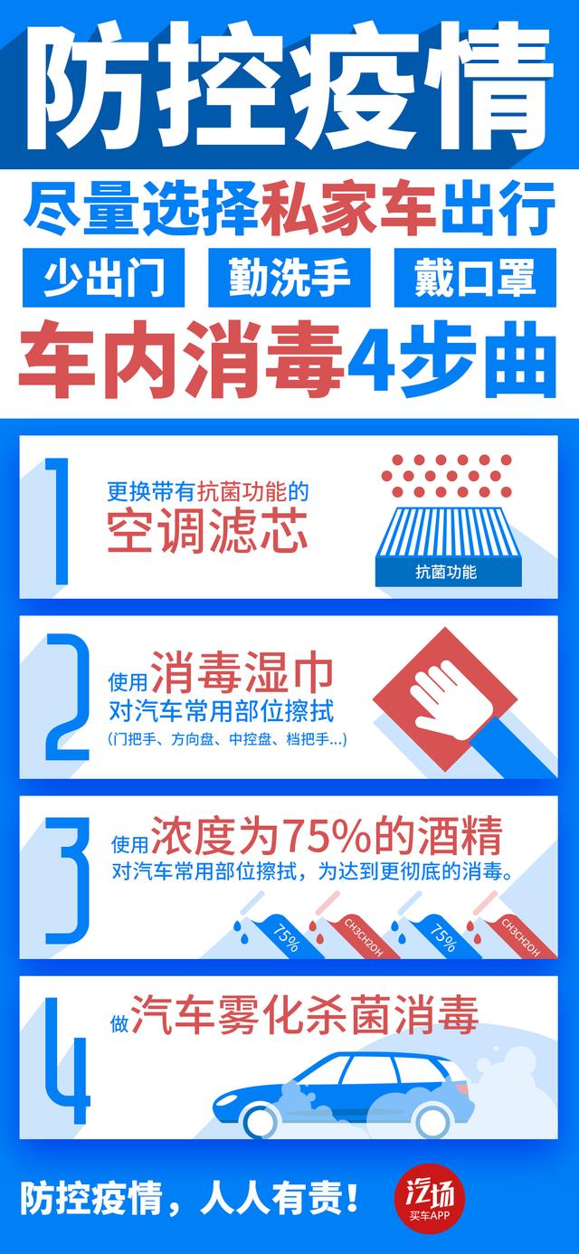 疫情来袭，我躲车里行不行？爱车“防疫”牢记消毒四部曲