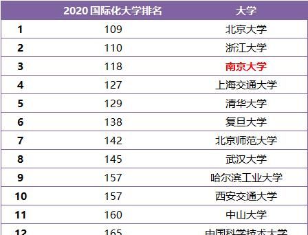 南京大学2020qs排名_重磅发布!2021QS亚洲大学排名出炉!新加坡国