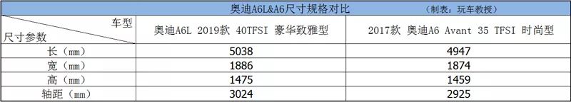 老外看了想哭，这些车国产后太“良心”了！