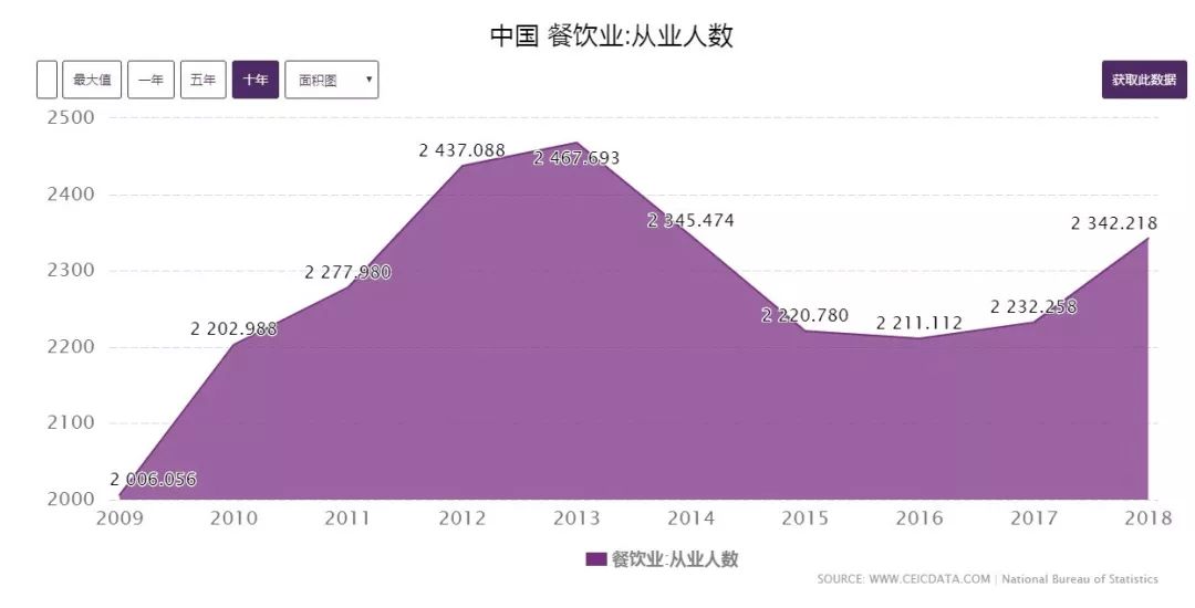 疫情下餐饮龙头都撑不过三个月，小餐馆可怎么办？