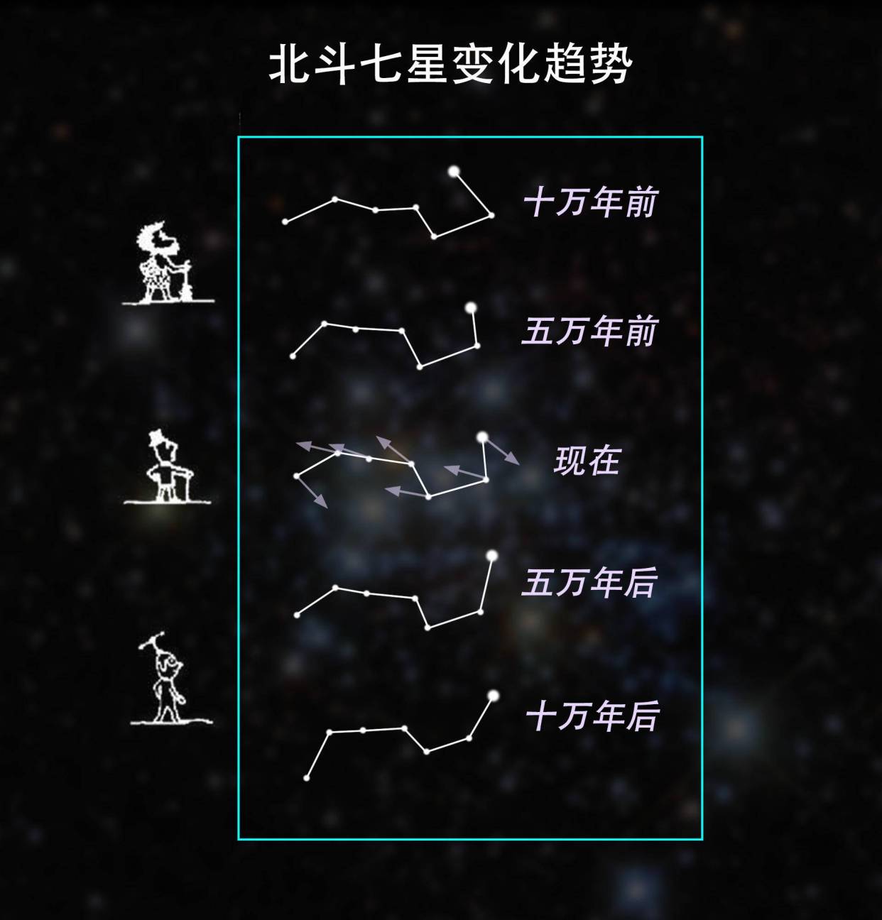 为什么北斗七星不仅能指“北”,又能计时,看四季?|太阳质量|北斗七星|大熊座_新浪新闻
