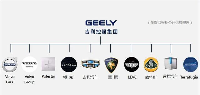 吉利想收购宾利,却遭到3家国产车企的"阻挠"?
