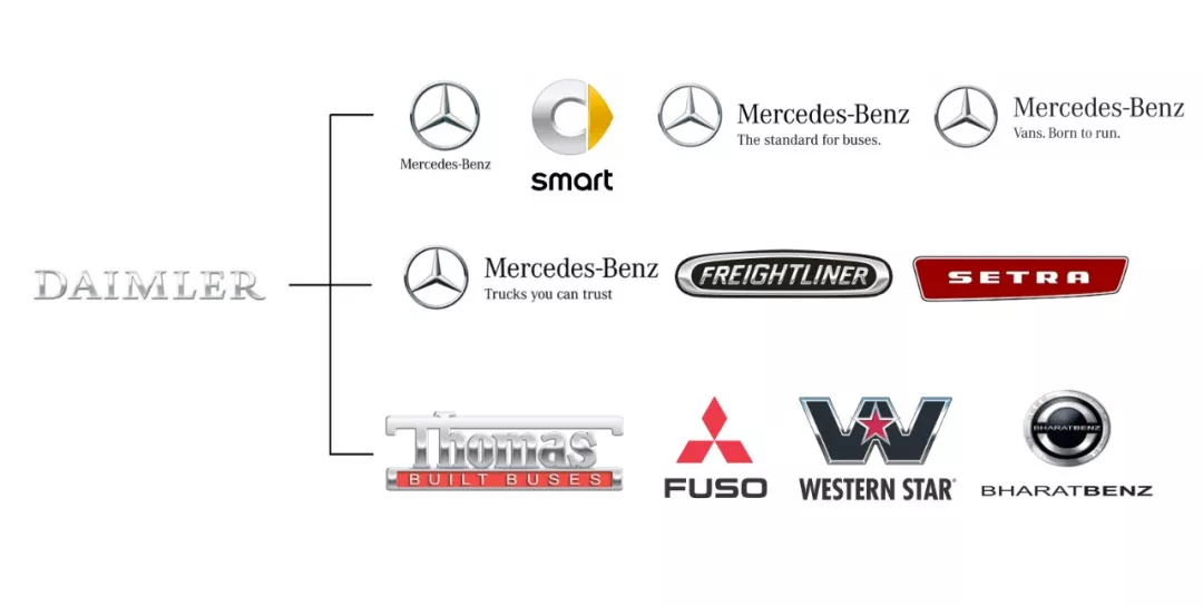 你真的懂车吗？为什么连一汽通用都不知道？