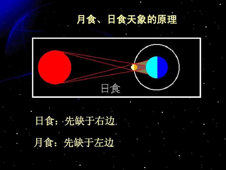 为什么现在有越来越多奇观,感觉每年都有月食,日食或其他天象?