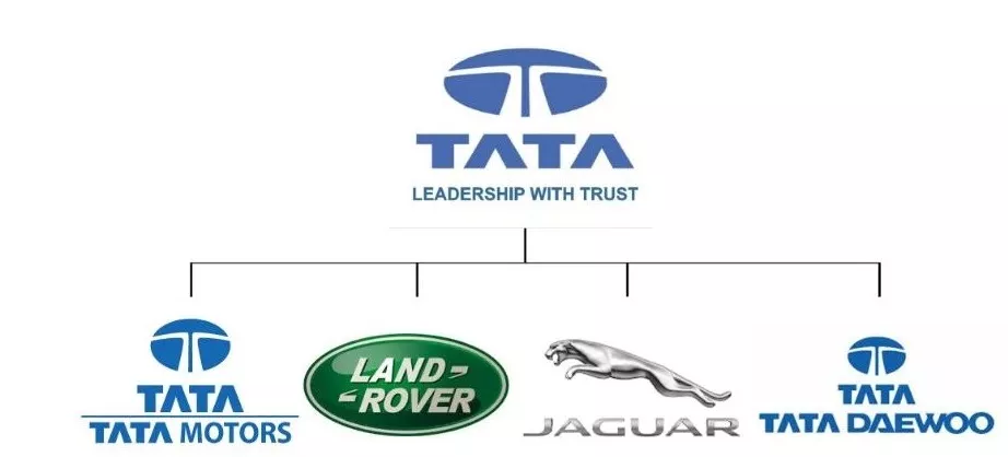 你真的懂车吗？为什么连一汽通用都不知道？