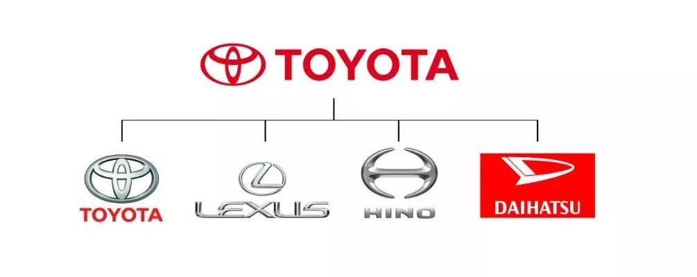 你真的懂车吗？为什么连一汽通用都不知道？