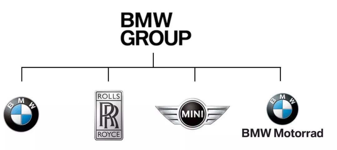 你真的懂车吗？为什么连一汽通用都不知道？