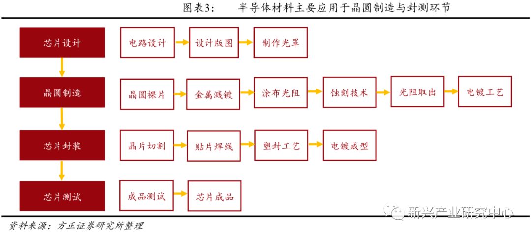 半导体材料:国产化迫不及待