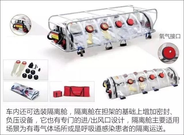 抗击新型冠状病毒中最昂贵的口罩——负压救护车！