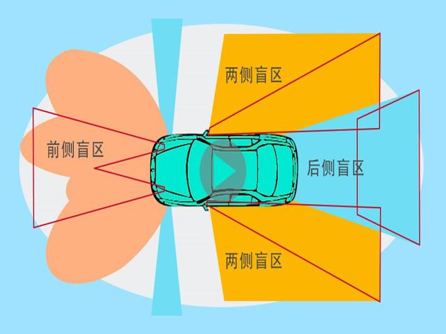 汽车的四个视线盲区你都知道吗?