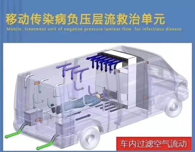 抗击新型冠状病毒中最昂贵的口罩——负压救护车！