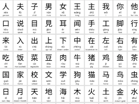 中文汉字多个 为什么没有圆圈字 中文汉字多个 为什么没有圆圈字
