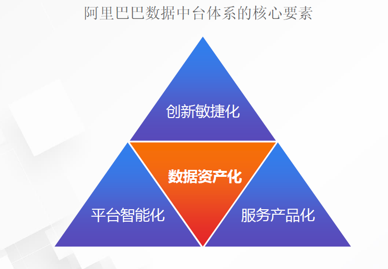 疫情当前数据中台能否让数据快速用起来