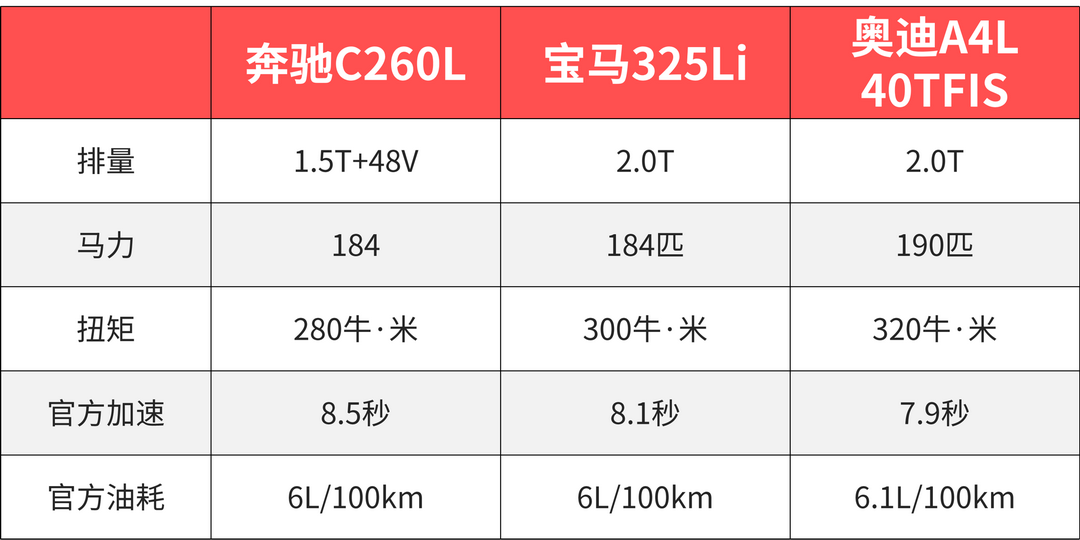 一年卖出近40万辆，这台特别成功的B级车终于要换代了！