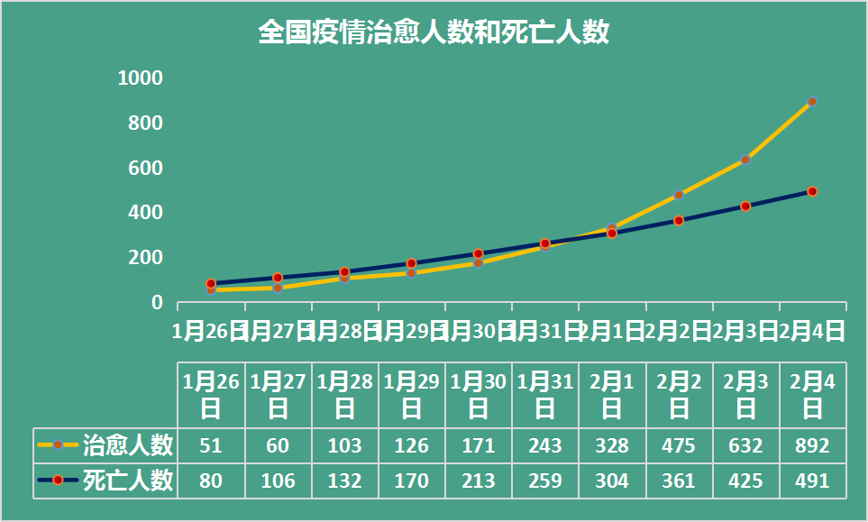 "战疫"取得了初步成果|疫情|疑似病例|武汉_新浪新闻