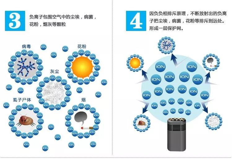 疫情期间开车到底戴不戴口罩？用这几招杀病毒靠谱吗？