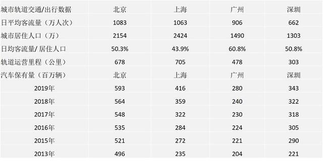 方圆说｜未来十年，中国车市年销量超越3200万辆会挑战巨大（下）