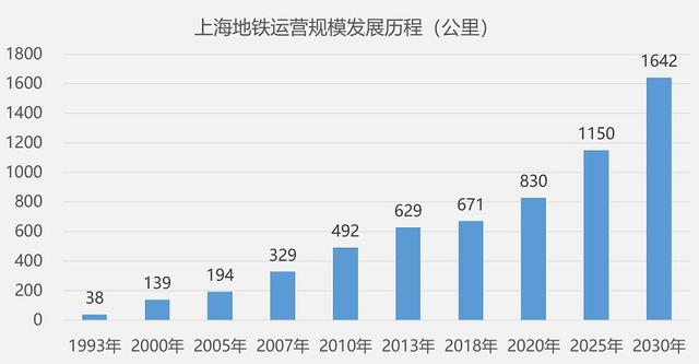 方圆说｜未来十年，中国车市年销量超越3200万辆会挑战巨大（下）