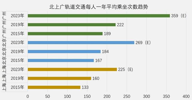 方圆说｜未来十年，中国车市年销量超越3200万辆会挑战巨大（下）