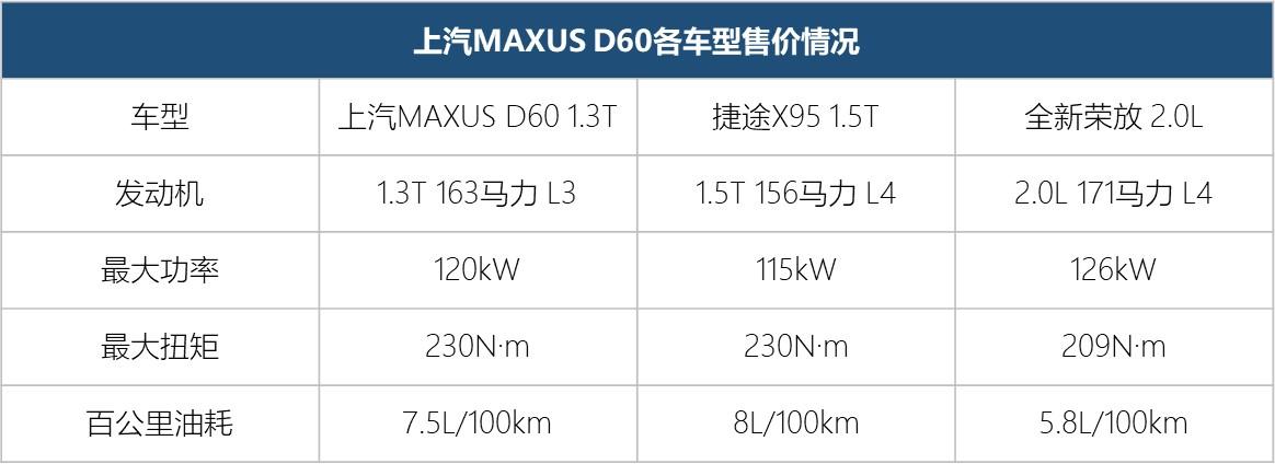 国产“雷克萨斯”，中型SUV竟配1.3T发动机，是谁给了它勇气？