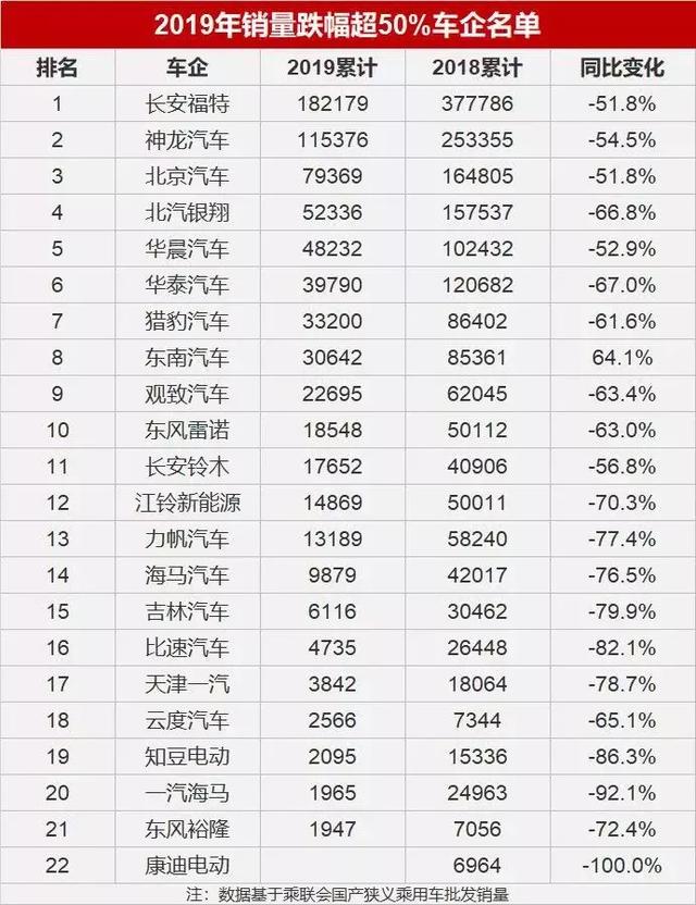 2020年买车 这几个品牌最好不要碰 原因在这（下）