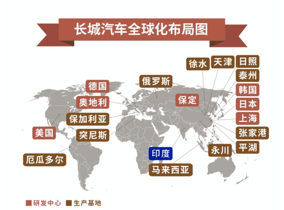 踏足印度“壕”气包馆，长城汽车全球化战略再迎新起点