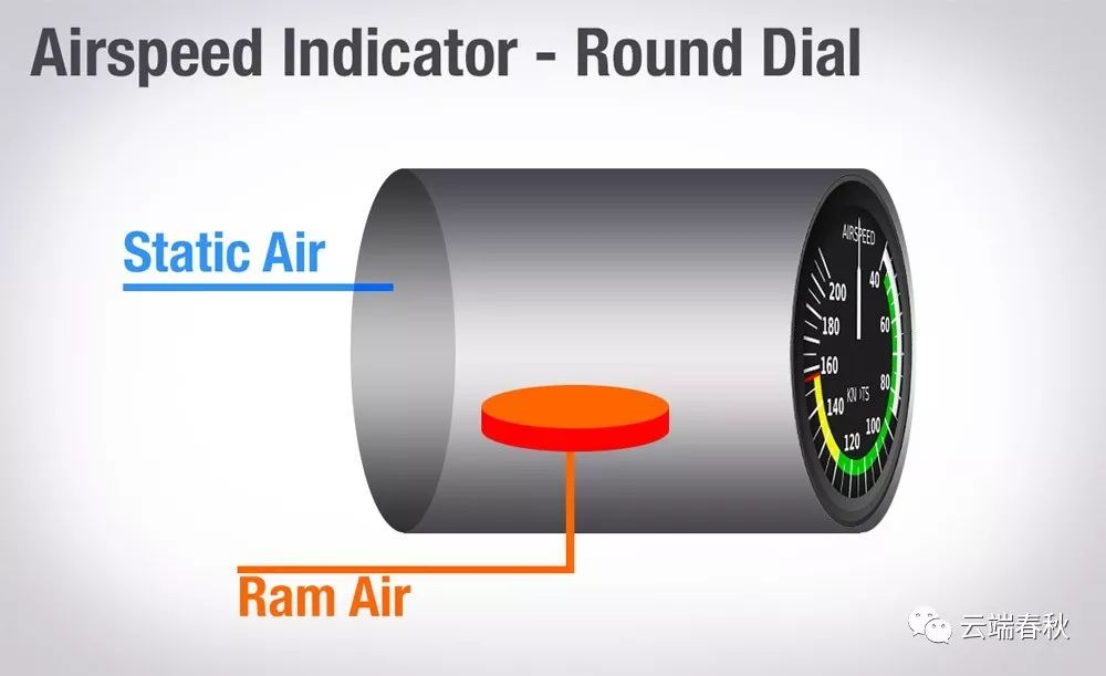 空速管堵了,飞机会咋样?