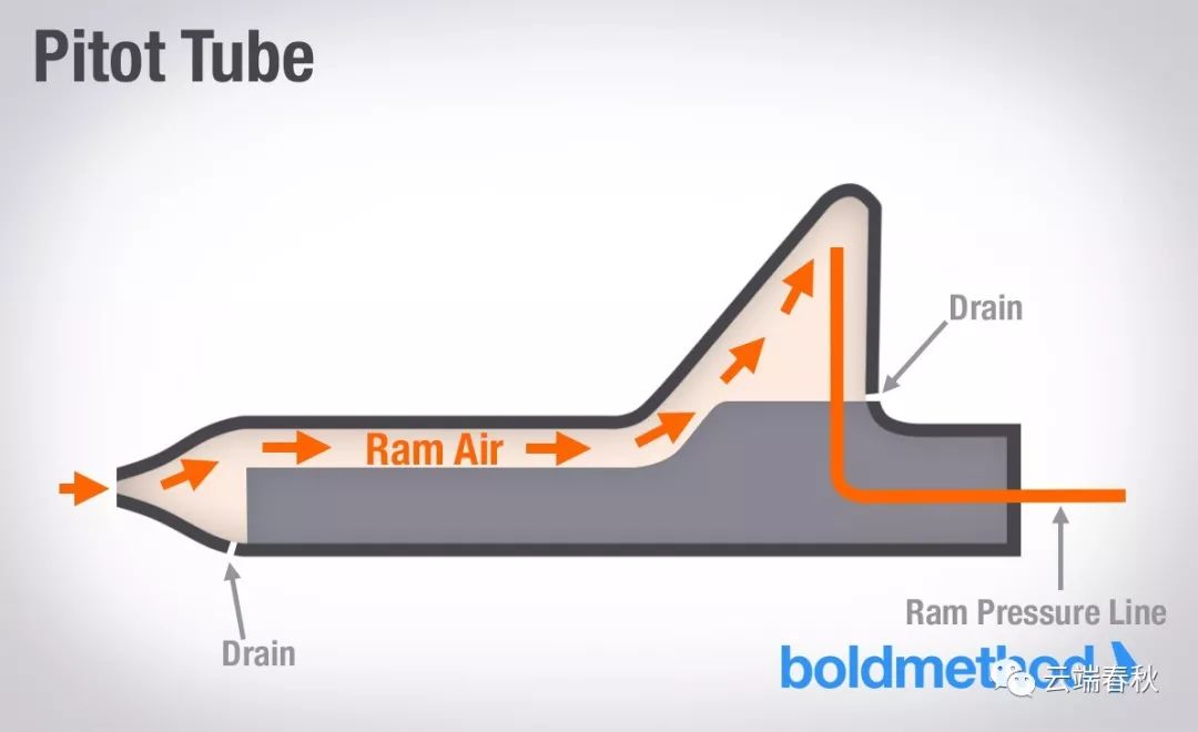 空速管堵了,飞机会咋样?