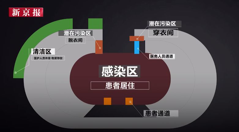 24小时内赶建的"方舱医院",如何防治交叉感染?