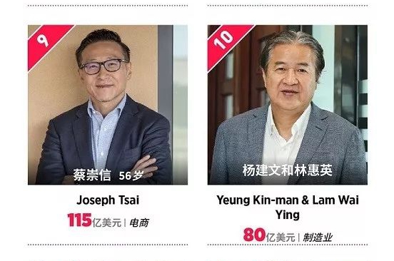 2020香港富豪排名100_2020年《财富》世界500强香港上榜企业排行榜
